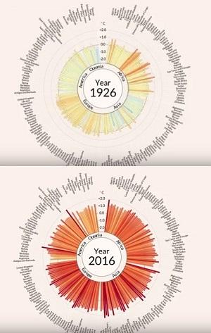 Antti Lipponen grafikonja a klímaváltozásról
