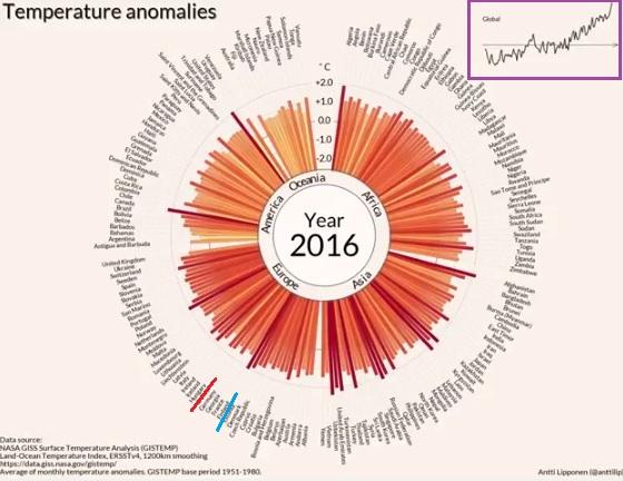 Antti Lipponen grafikonja a klímaváltozásról
