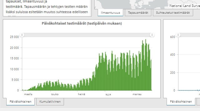 tájékoztatás a koronavírusról Finnországban