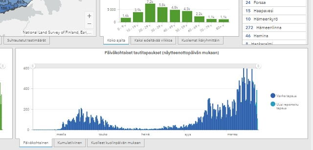 tájékoztatás a koronavírusról Finnországban