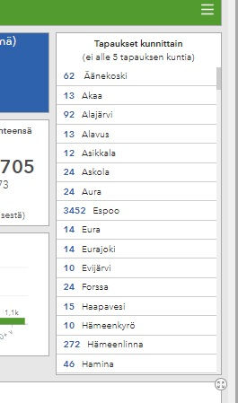 tájékoztatás a koronavírusról Finnországban