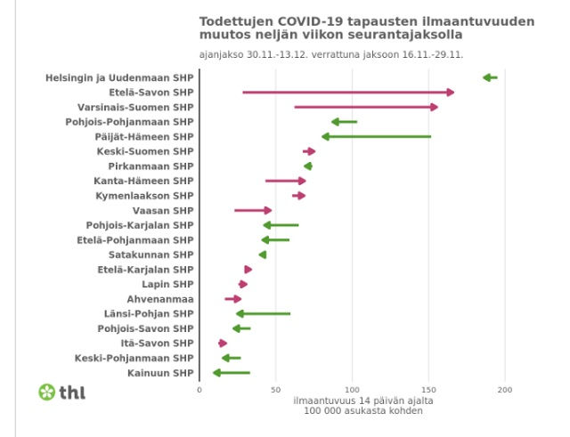 tájékoztatás a koronavírusról Finnországban
